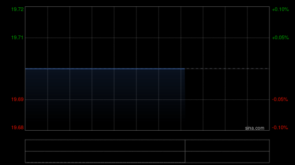 万生优配 法拉帝将于6月18日派发末期股息每股0.1欧元