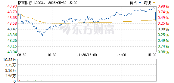 涵乔财富 1分钟突发！万亿巨头尾盘跳水！创新药概念活跃 多只强势股高台跳水