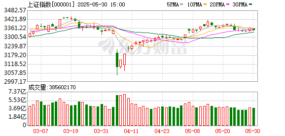 亿盛资产 A股震荡下跌！创新药概念逆市大涨 银行股继续走强